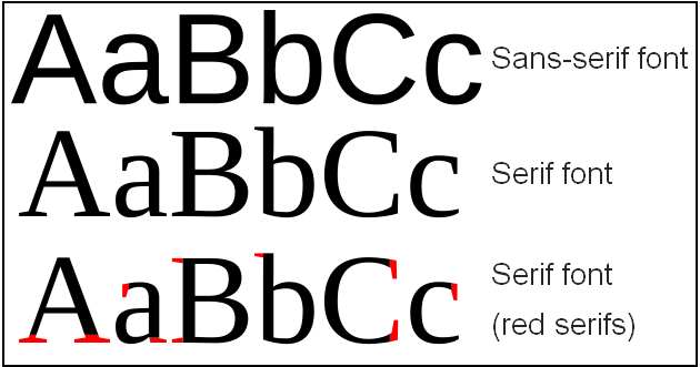 Serif vs Sans Serif