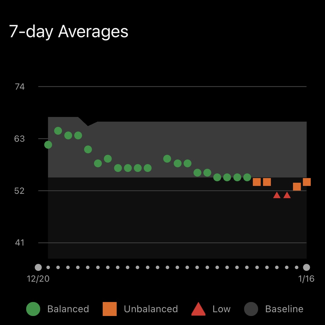 HRV