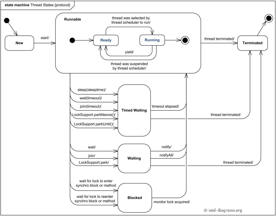 state-machine