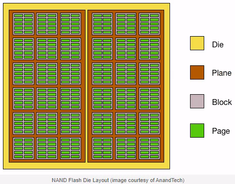 nand-die-layout