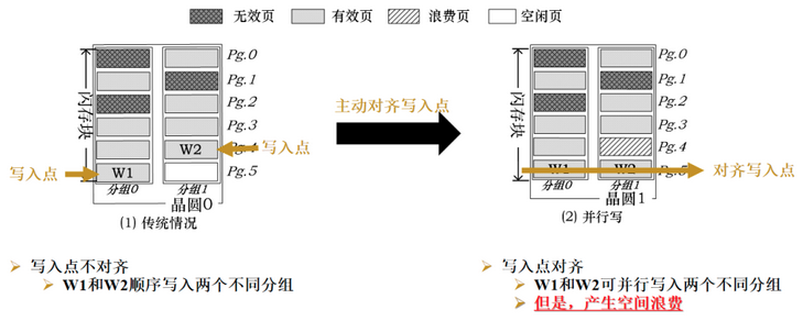 host write