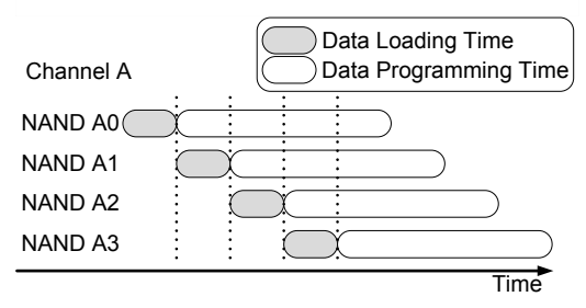 interleaving